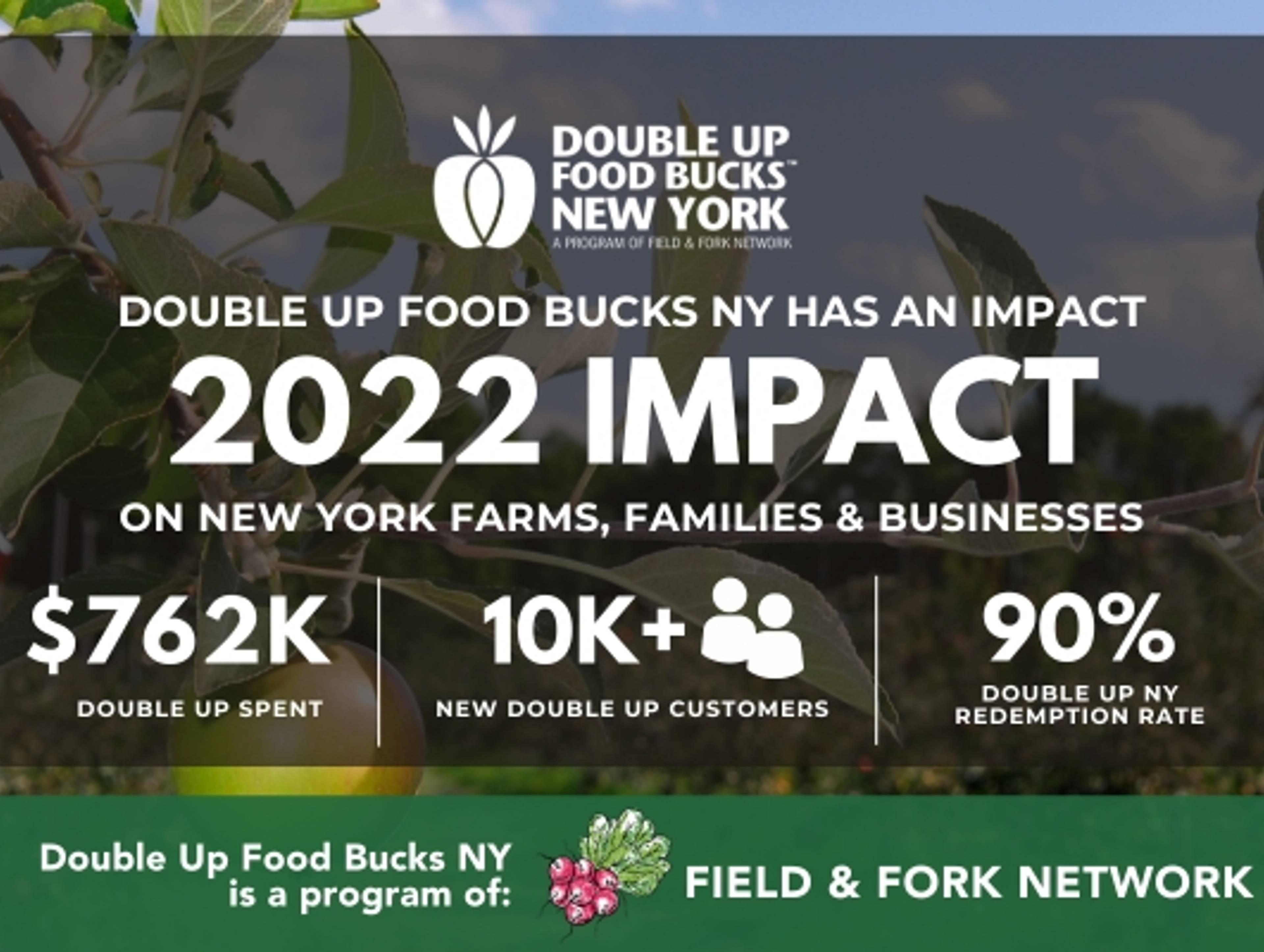 Field & Fork Network Inc