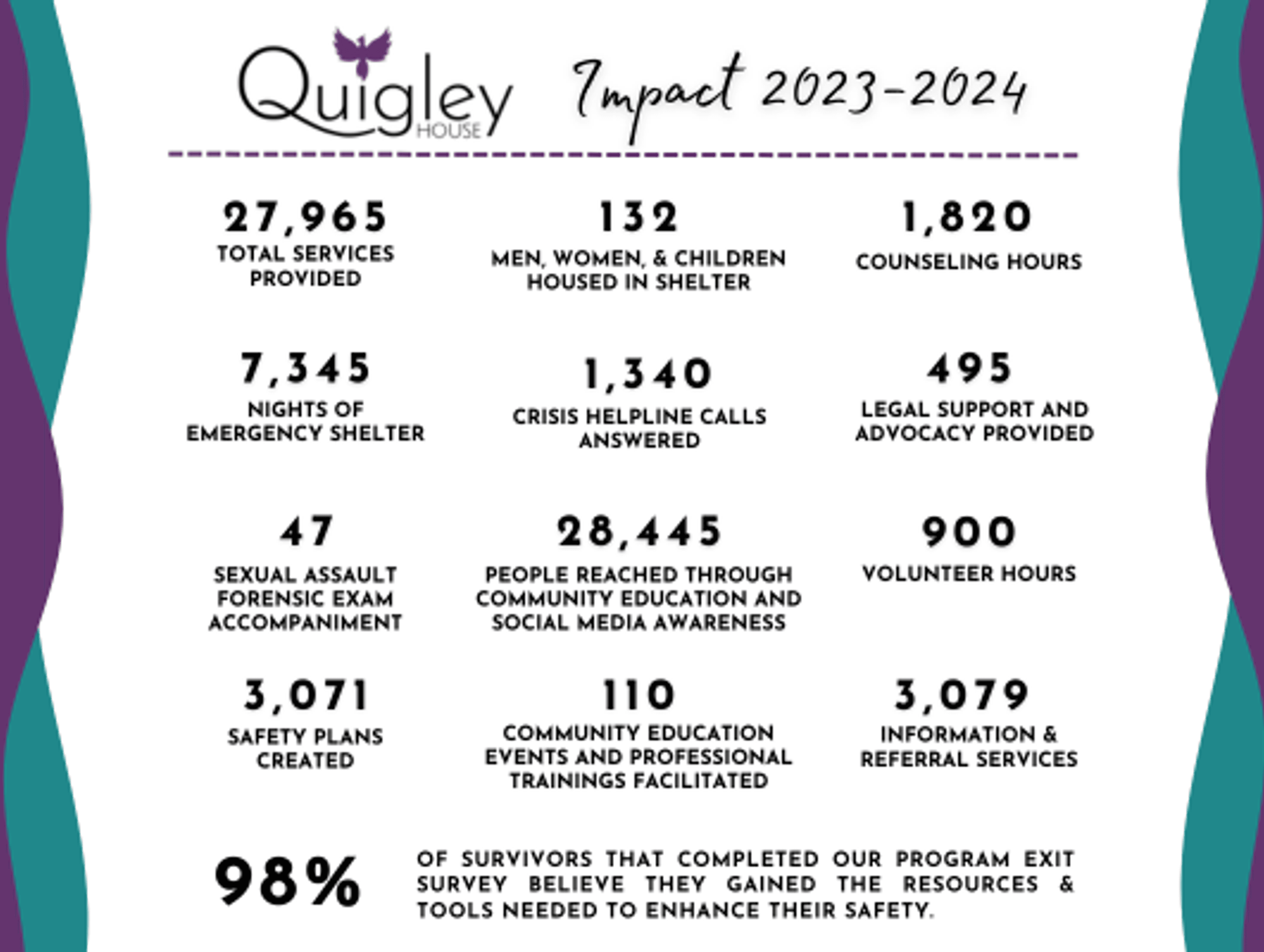 Quigley House Inc