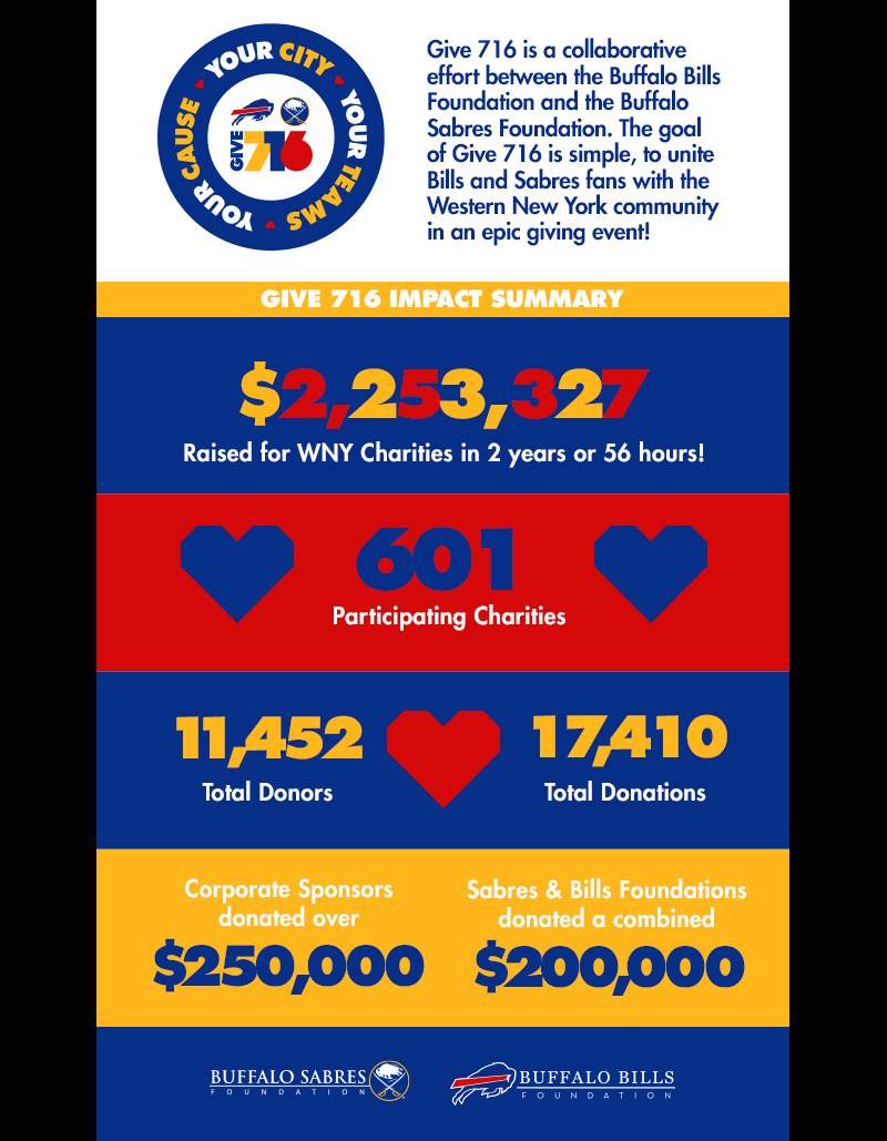 buffalo bills donations